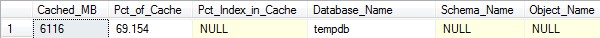 Cache_Oversized_TempDB