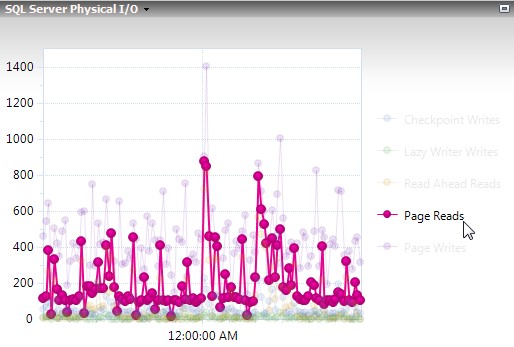 PhysicalIO_Oversize_TempDB