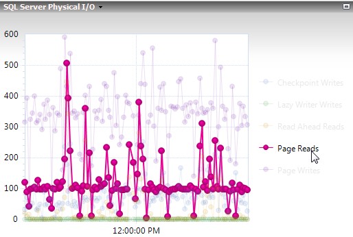 PhysicalIO_RightSize_TempDB
