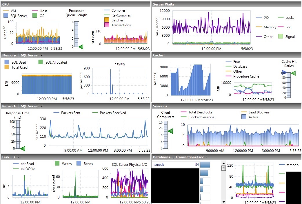 Server_RightSize_TempDB