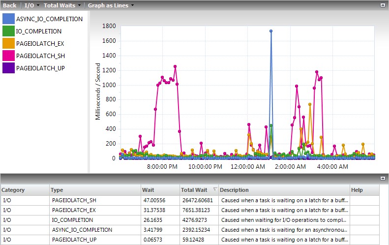 Waits_Oversize_TempDB